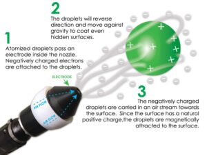 electrostatic disinfecting sprayer